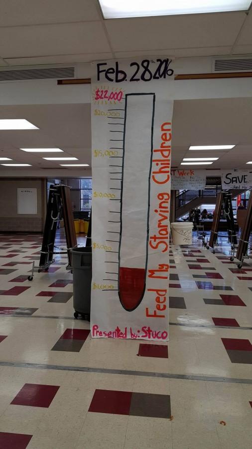 Above%3A+the+amount+of+money+already+raised+by+student+council+for+the+FMSC+fundraiser.