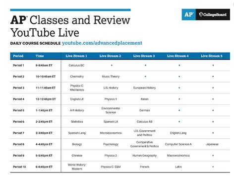 College Board announces changes for Spring 2020 AP testing