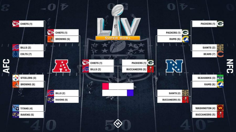 NFL Playoff Picture - The Road to Super Bowl LVI