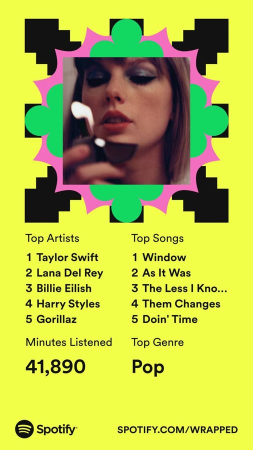 At the end of Spotify Wrapped, users get a summarized infographic of what they listened to in the past year.