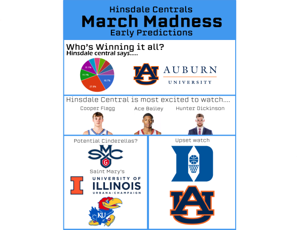 Hinsdale Central March Madness early predictions