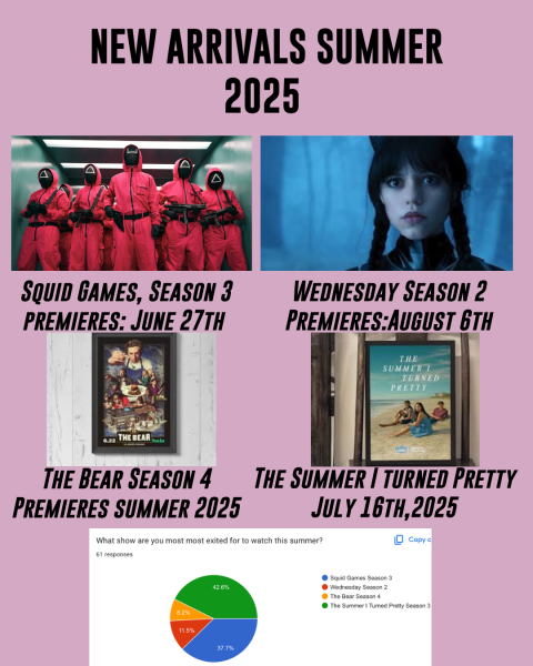 Students get excited for summer TV shows